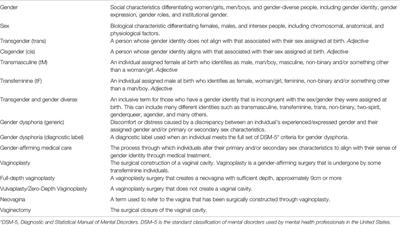 The Effect of Gender-Affirming Medical Care on the Vaginal and Neovaginal Microbiomes of Transgender and Gender-Diverse People